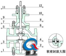 電動雙座調節(jié)閥四氟軟密封結構圖