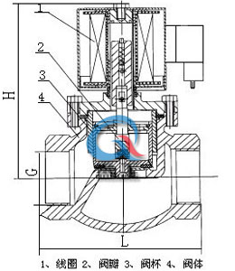 ZQDF蒸汽電磁閥結構圖內(nèi)螺紋-上海渠工閥門